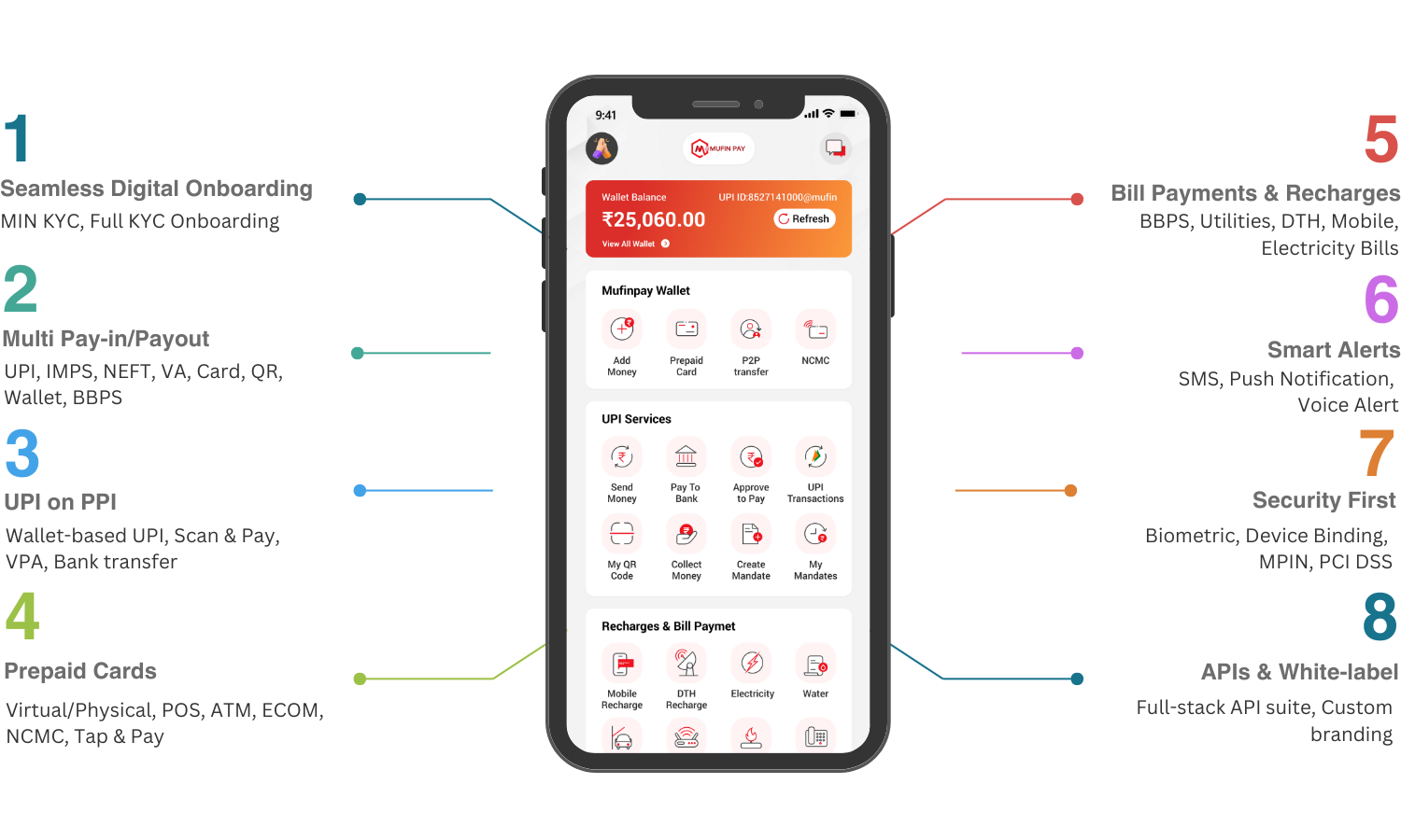 digital payment solutions by MufinPay